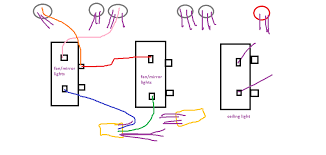 It takes no active part in the operation of the fan. De Coupling Fan And Lighting Switches Home Improvement Stack Exchange