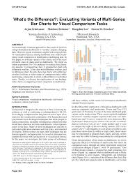 pdf whats the difference evaluating variations of multi