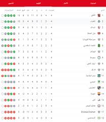 مواعيد مباريات الدوري المصري الممتاز‎, ‎القاهرة‎. Gdnax Dld Gom