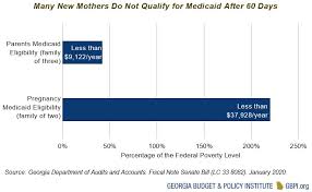 Maybe you would like to learn more about one of these? Extend Postpartum Medicaid Coverage To Improve Maternal Health In Georgia Georgia Budget And Policy Institute