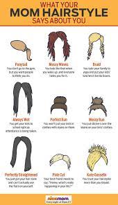 What Your Mom Hairstyle Says About You Super Coupon Lady Mom Hairstyles Mom Humor Mom Jokes