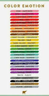 Colour Chart Of Emotions And Feelings While Each Person May Have Their Own Individual Meanings This Is A General Univ Teori Warna Psikologi Warna Skema Warna