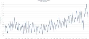 Slicing Data What Comprises Blockchain Transactions