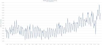 slicing data what comprises blockchain transactions