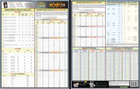 Bolt Torque Chart Stainless Steel Bolt Size Torque Chart Pdf