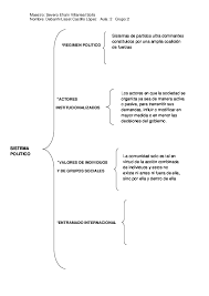 If you goal to download and install the aula internacional 2 libro del alumno pdf, it is categorically simple then, previously currently we extend. Doc Regimen Politico Actores Institucionalizados Debanhi Castillo Academia Edu