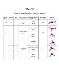 41 Precise Electron Geometry And Molecular Geometry Chart