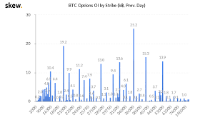 However, one thing is clear, btc is not going to hit 500k any time soon. Market Wrap Bitcoin Crosses 41 9k As Ether Futures Interest Grows 85 So Far In 2021 Coindesk