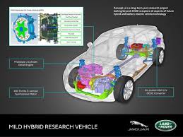 We did not find results for: Jaguar Land Rover Showcases Mhev Phev And Bev Concept E Demonstrators Electric Drive Module Green Car Congress