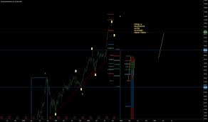 In a minute or two, you have a piping hot cup of joe. Https Www Tradingview Com Chart Astbtc Ancjb0hc Ast Consensys Https Www Tradingview Com Chart Dashusd Viorrxmv Ready To Fly Https Www Tradingview Com Chart Usdcad Y6u10p5t Short Opportunity On Usdcad Https Www
