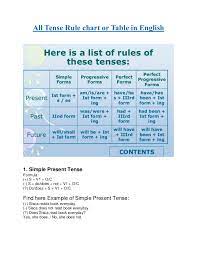Switching between past and present tenses. All Tense Rule Chart And Table In Pdf
