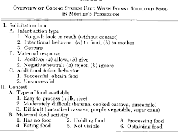 This is particularly true for learners who are a bit older. Pdf Intentional Behavior And Intentional Communication In Young Free Ranging Orangutans Semantic Scholar