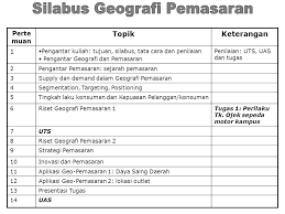 Check spelling or type a new query. Silabus Geografi Pemasaran Ppt Download