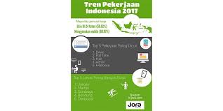 3 juta pencari kerja menerima info lowongan jora setiap hari! Lowongan Kerja Dari Berbagai Situs Bisa Ditemukan Di Aplikasi Jora