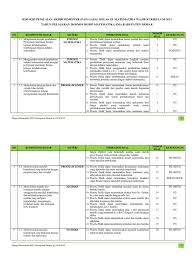 Kisi kisi matematika kelas 10 semester 2. Kisi Kisi Pas Kelas Xi Wajib Tp 2018 2019
