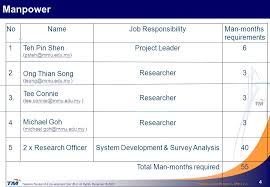 Telekom research and development sdn bhd tmrnd innovation centre cyberjaya selangor 63000 malaysia. Telekom Research Development Sdn Bhd All Rights Reserved C 2007 Template Applied Research Srm Implementation Strategies We Propose A Pilot Ppt Download