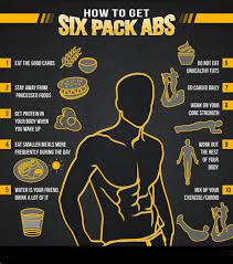 Pin On Abs And Core