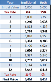 roth vs traditional ira chart winch financial
