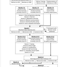 Edith M Williamss Research Works Medical University Of