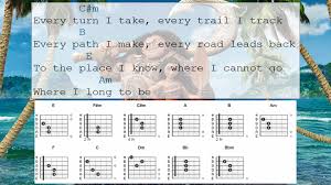 Here's a version of how far i'll go from the disney movie moana with the easiest chords for beginners. How To Play How Far I Ll Go From Moana On Guitar Teach 2 Teach Music Lessons And Academic Tutoring North Jersey