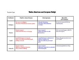 Native American European Compare Contrast Lesson W Graphic Organizer Worksheet