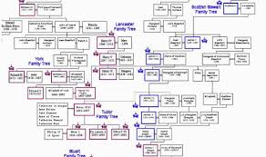 Royal family trees royal family trees. Could The Queen Lose Throne In New Dna Shock Experts In Richard Iii Genetic Discovery History News Express Co Uk
