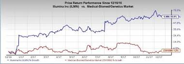 Heres Why You Should Invest In Illumina Ilmn Stock Now
