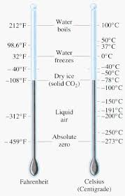 temperature scales