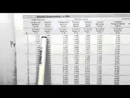 1 3 Using Interest Rate Table To Calculate Pv And Fv