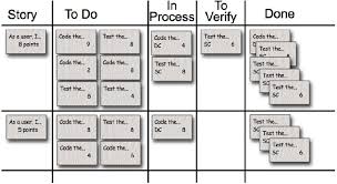 Once a section or iteration is finished, insights can be taken from it which can be used to determine which steps to make next in the project. Agile Project Management With Scrum