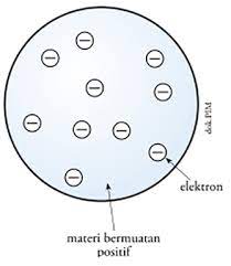 We did not find results for: Materi Dan Contoh Soal Teori Atom Jawabanku Id