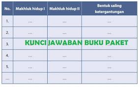 Buku paket ipa halaman 76 guru paud. Lengkap Kunci Jawaban Buku Paket Ipa Kelas 7 Semester 2 Halaman 39 40 Kurikulum 2013 Kunci Jawaban Buku Paket Terbaru Lengkap Bukupaket