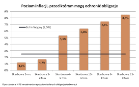 Dla porównania w listopadzie oczekiwano na lata 2021 i 2022 wzrostu cen o odpowiednio 2,6 i 2,7 proc. Tylko Nieliczni Moga Sie Cieszyc Z Wyzszej Inflacji Prnews Pl