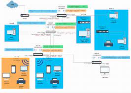 The pages are provided for historical reference only. Solved Issue When Creating Openvpn Server Via Scripts On Openwrt 18 Openwrt Router Goes Offline Requiring System Restore Network And Wireless Configuration Openwrt Forum