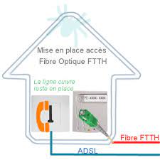 Comment effectuer un achat en ligne sur la boutique orange ? Pourquoi Il Ne Faut Pas Enlever La Ligne Cuivre Pour Installer La Fibre Optique