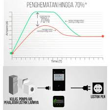 We did not find results for: International Sorj Starting Energy Saver 70 Penghemat Listrik Tidak Mencuri Tegangan Save Your Money Lazada Indonesia