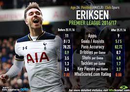 Tottenham hotspur, more commonly known as spurs, took. Is Tottenham S Christian Eriksen The League S Most Influential Creator