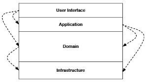Separating Business Rules From Entities In Domain Driven Design Stack Overflow