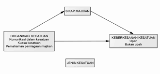 Linked data more please verify that you are not a robot. Https Ejournal Ukm My Pengurusan Article Viewfile 22782 7788