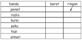 Matematika kelas satu sd yaitu pembelajaran matematika yang paling mendasar untuk siswa yang baru masuk sd. Contoh Soal Matematika Berat Benda Kelas 1 Sd Semester 2