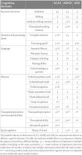 Image result for Cerebellar Function Test
