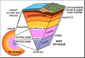 Plate Tectonics Home Page