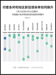 《印度时报》(the times of india)，印度国家报纸，政治和娱乐新闻。 印度斯坦时报. W Cqt9hkm Mzym