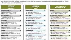 why colorado spoofed michigans depth chart secrecy youve