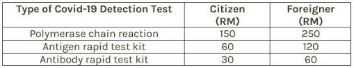 You can check the prices at the hospitals or laboratories that offer this service. Skrine Advocates Solicitors