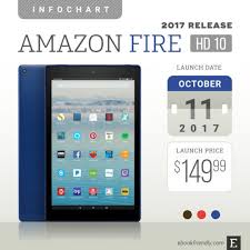 Amazon Fire Hd 10 2017 Tech Specs Comparisons Review