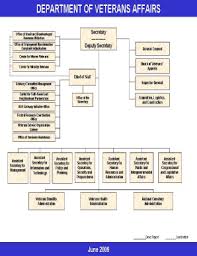 fillable online va va organization chart us department of