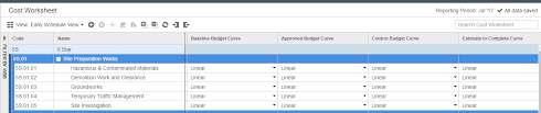 An event budget template can assist a person to plan an event successfully without missing important information. Getting Your Project Ready To Use Time Phased Data Oracle Aconex Support Central