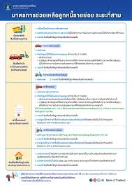See full list on moneyguru.co.th à¸˜à¸›à¸— à¸£ à¸§à¸¡à¸ à¸šà¸œ à¹ƒà¸« à¸šà¸£ à¸à¸²à¸£à¸—à¸²à¸‡à¸à¸²à¸£à¹€à¸‡ à¸™à¸­à¸­à¸à¸¡à¸²à¸•à¸£à¸à¸²à¸£à¸Š à¸§à¸¢à¹€à¸«à¸¥ à¸­à¸¥ à¸à¸«à¸™ à¸£à¸²à¸¢à¸¢ à¸­à¸¢à¸£à¸°à¸¢à¸°à¸— 3