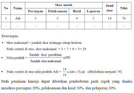 Contoh format penilaian portofolio lembar penilaian dokumen judul dokumen. Kampus Digital Penilaian Pengetahuan